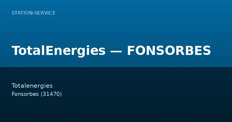 TotalEnergies — FONSORBES